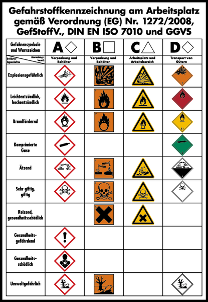 Aushang, Gefahrstoffkennzeichnung am Arbeitsplatz - GHS/GefStoffV/BGV A8/GGVS