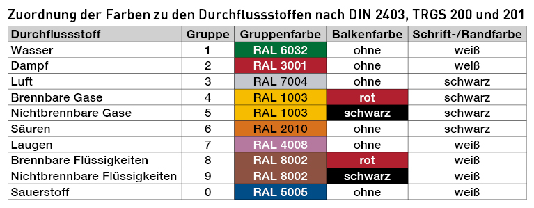 Uebersicht_Rohrleitungen